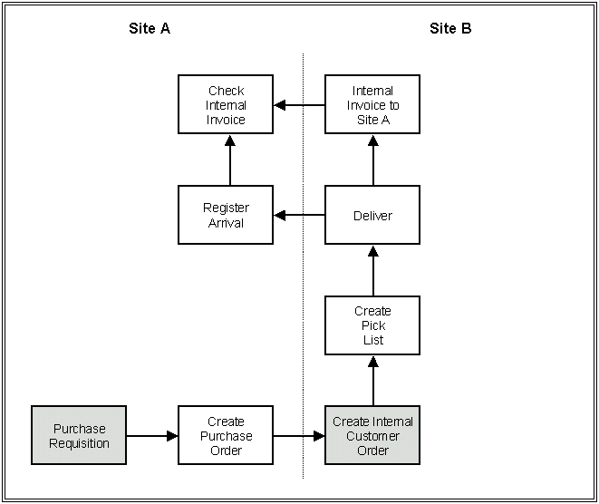AboutInternalInventoryRefilling2.gif (9079 Byte)