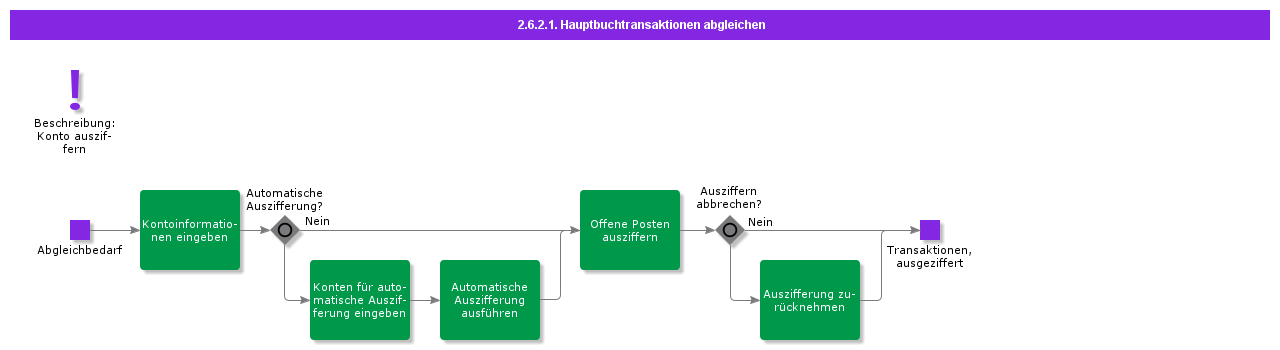 AccountMatching