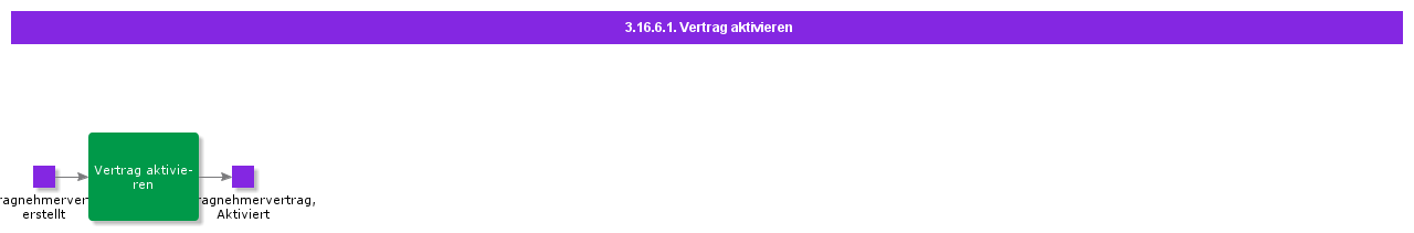 ActivateAgreement