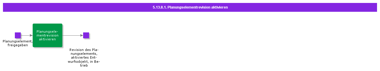 ActivateCompatibleUnitRevision