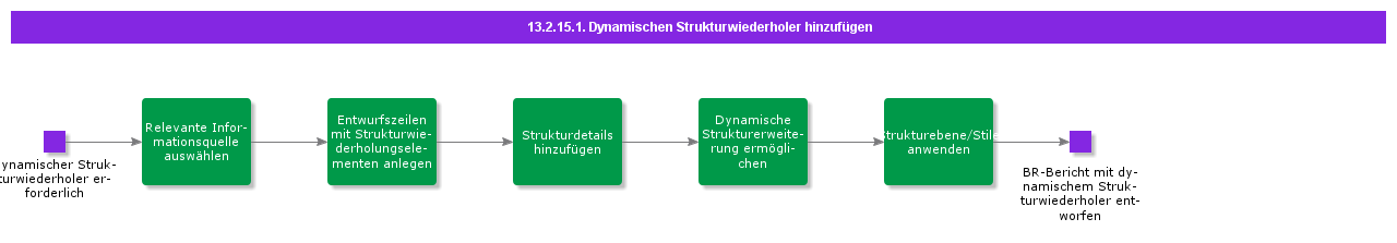 AddDynamicStructureRepeater