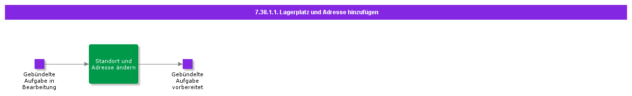 AddLocationandAddress