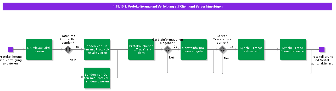 AddLoggingandTracingOnClientandServer