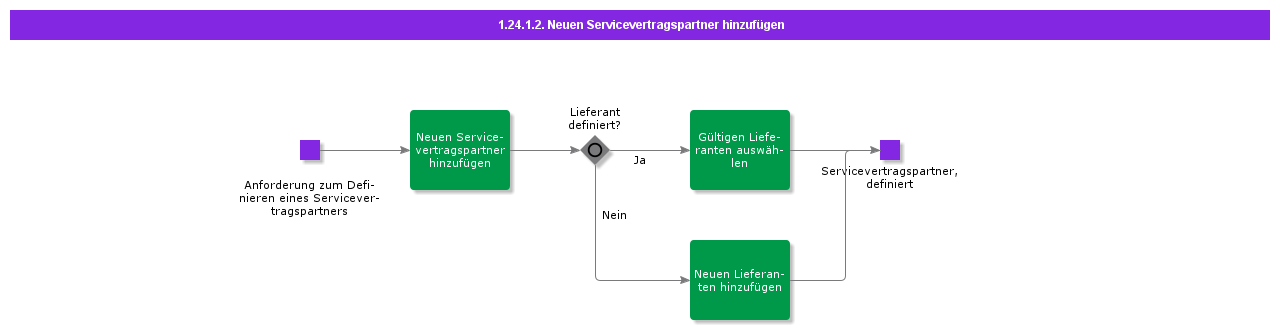AddNewServiceContractor