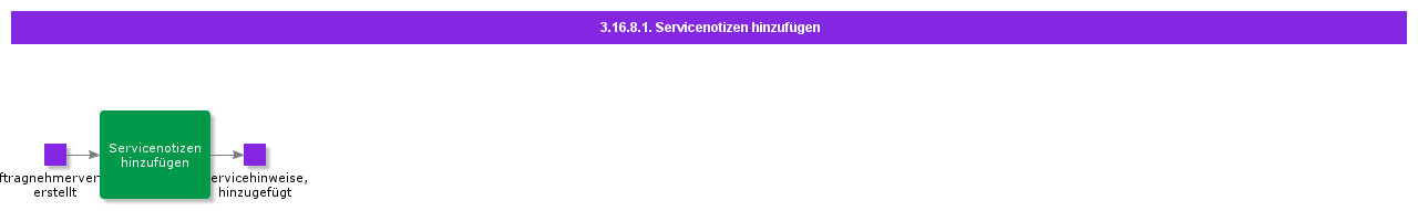 AddServiceNotes