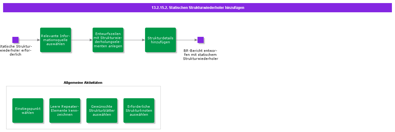 AddStaticStructureRepeater