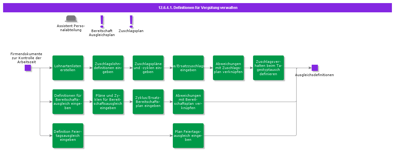 AdministerCompensationDefinitions