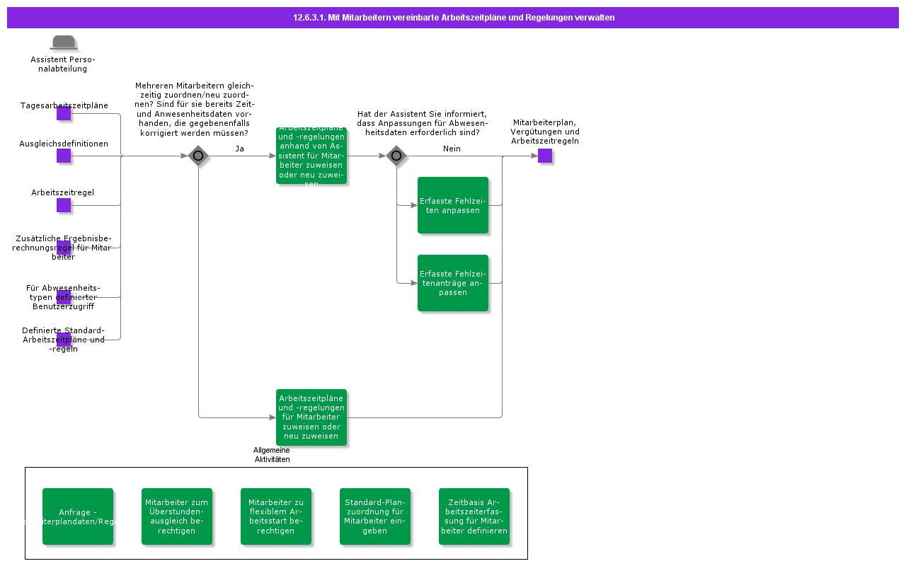 AdministerEmpSchedulesAndRules
