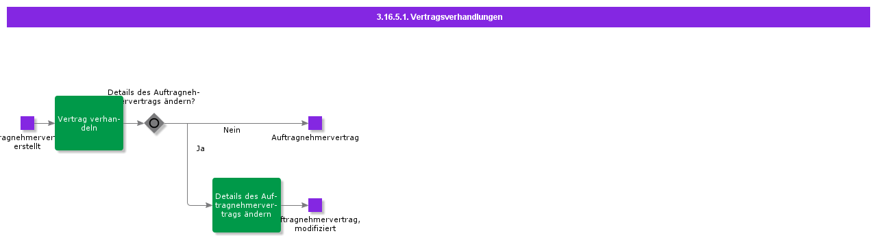 AgreementNegotiation