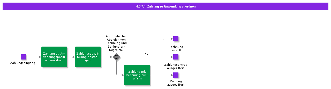 AllocatePaymentOnApplication