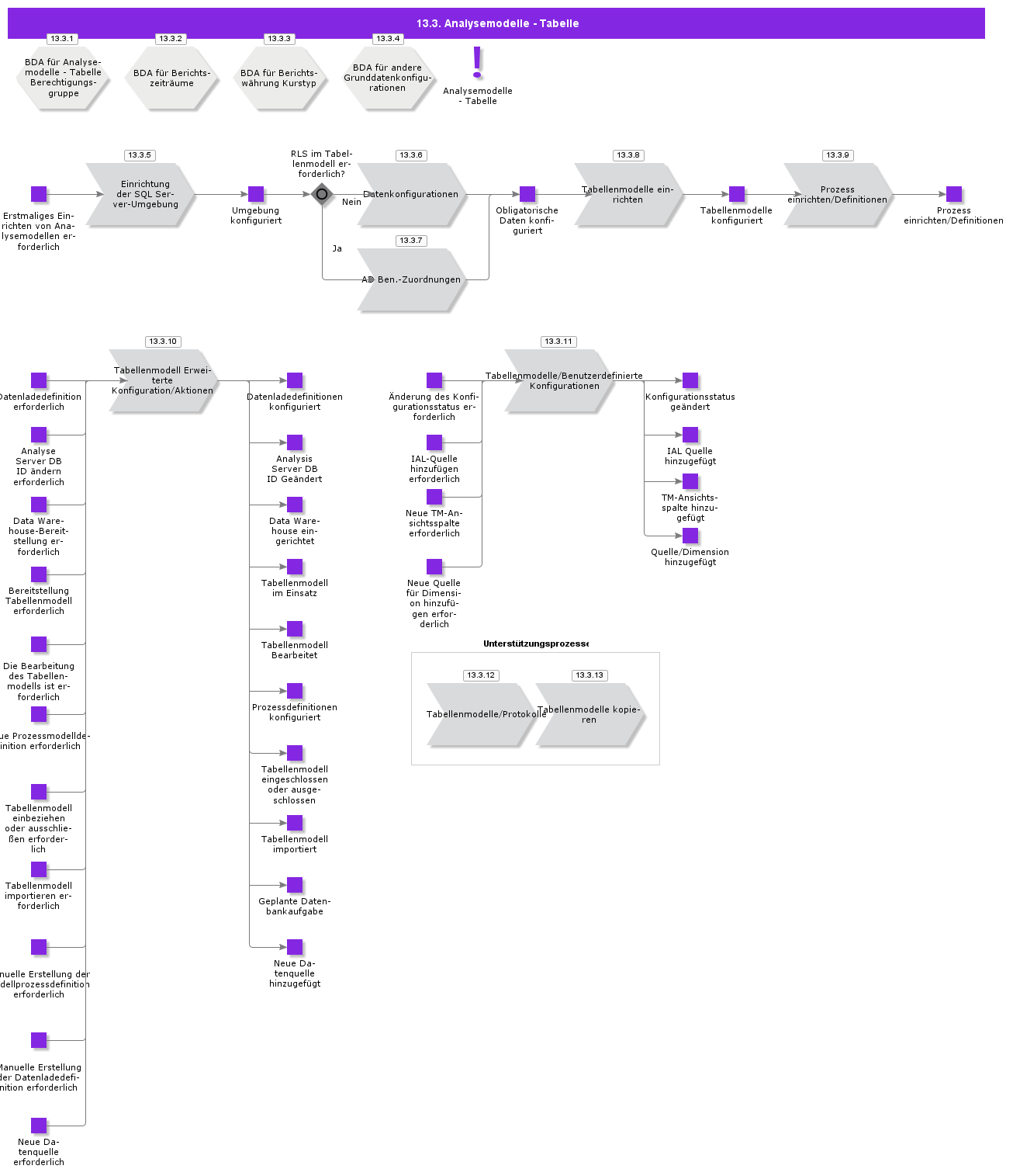 AnalysisModels