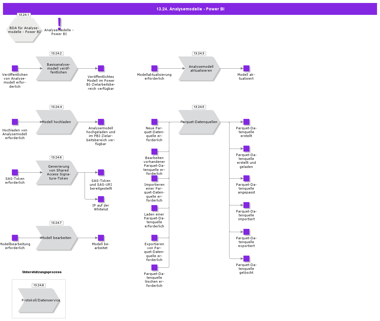 AnalysisModelsPowerBI