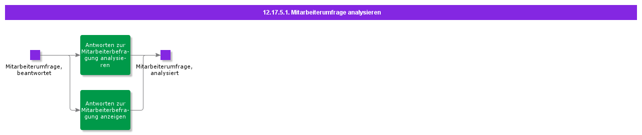 AnalyzeEmployeeSurvey
