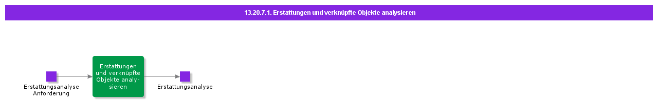 AnalyzeIndemnitiesandConnectedObjects