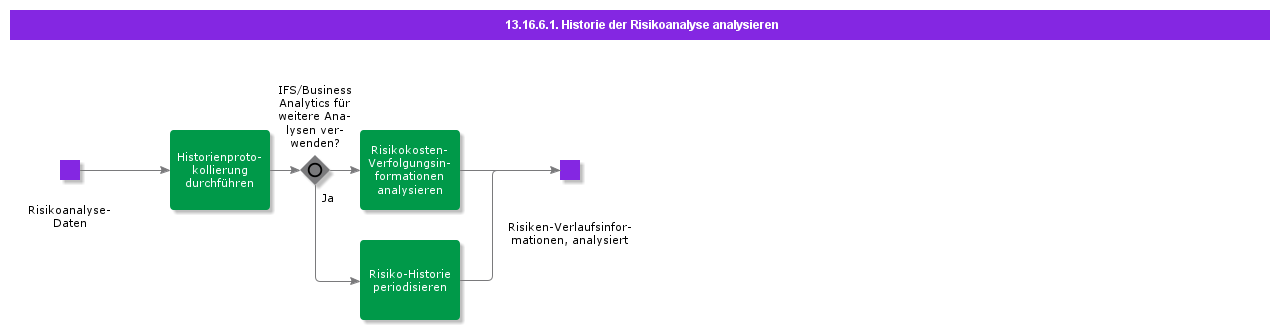 AnalyzeRiskAnalysisHistory