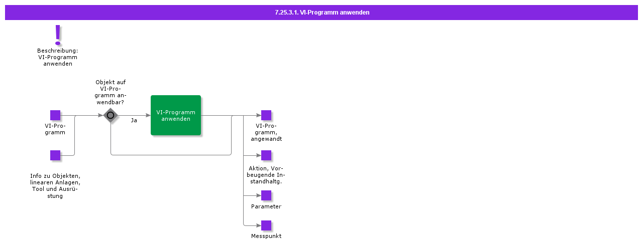 ApplyPMProgram