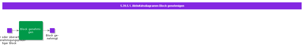 ApproveBlockActivityDiagram