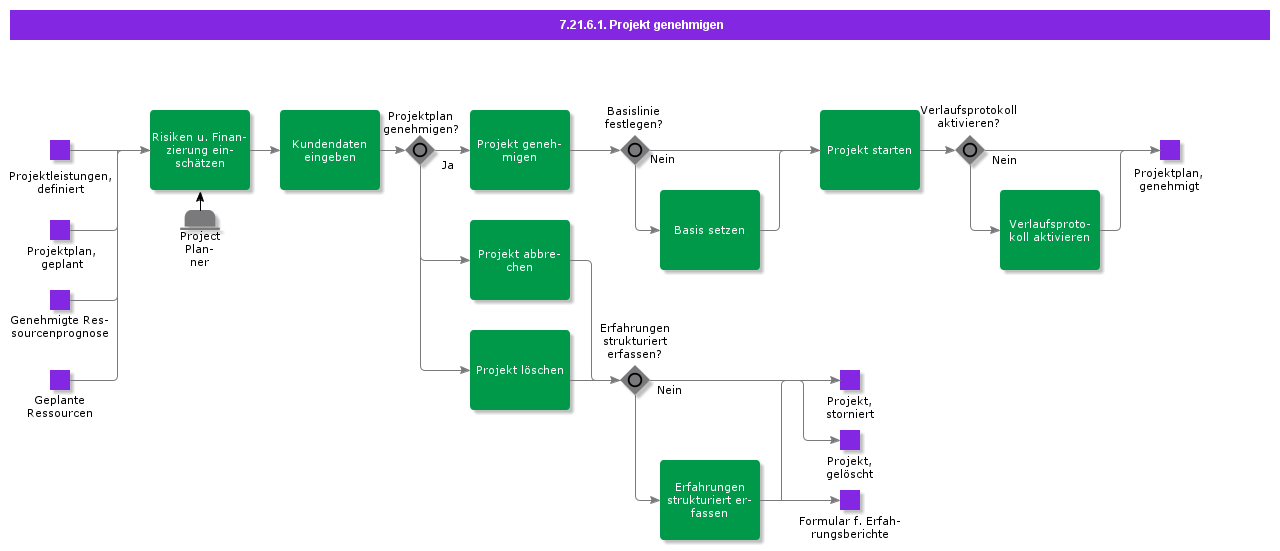 ApproveProject