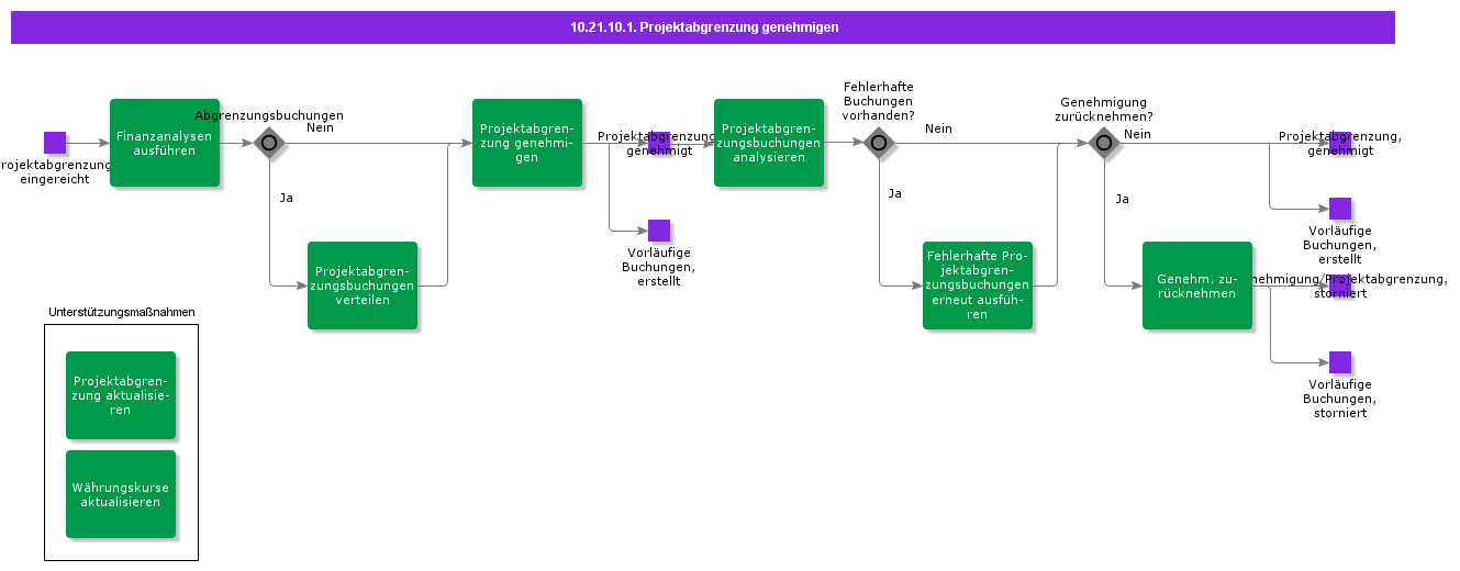 ApproveProjectAccrual