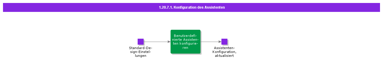 AsistantConfiguration