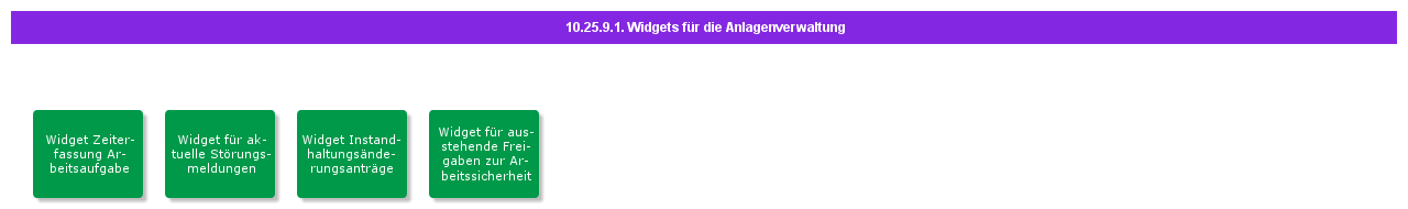 AssetManagementWidgets