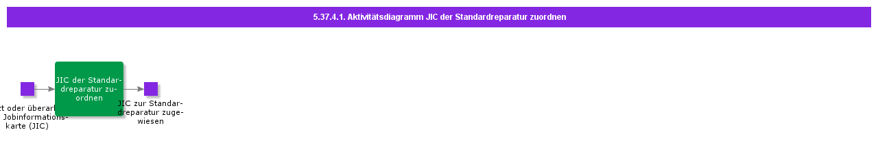 AssignJICtoStandardRepairActivityDiagram