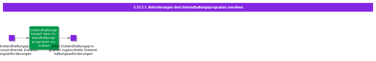 AssignRequirementstoMaintenanceProgram