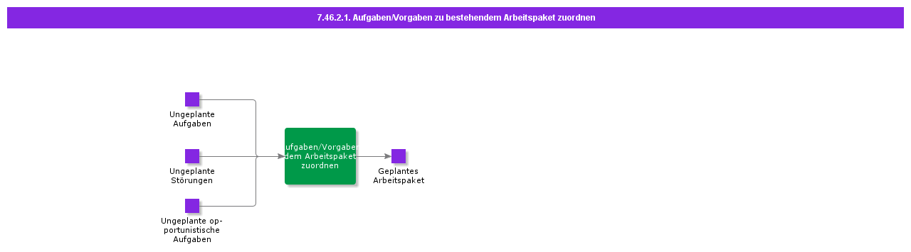 AssignTasksFaultstoExistingWorkPackage