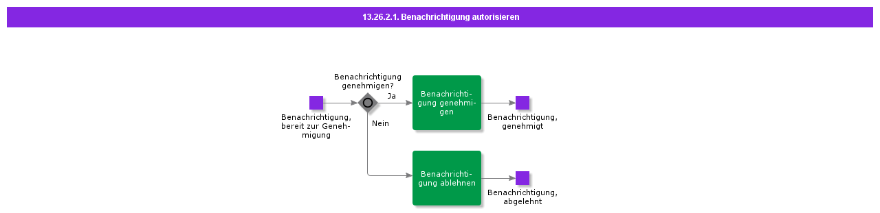 AuthorizeNotification