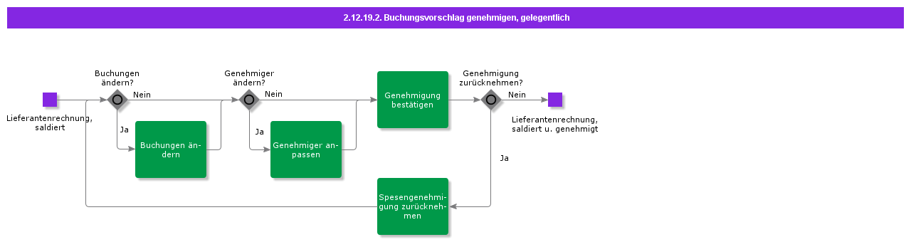 AuthorizePostingProposalCasual