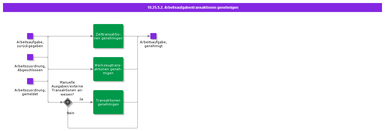 AuthorizeWorkTaskTransactions