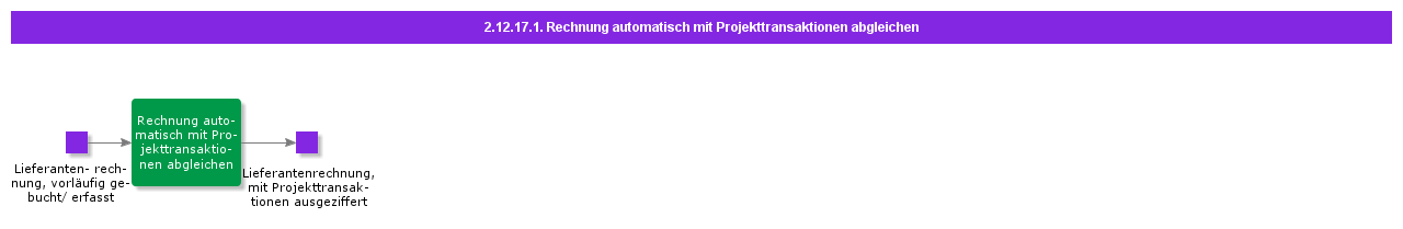 AutoMatchInvoiceWithProjTrans