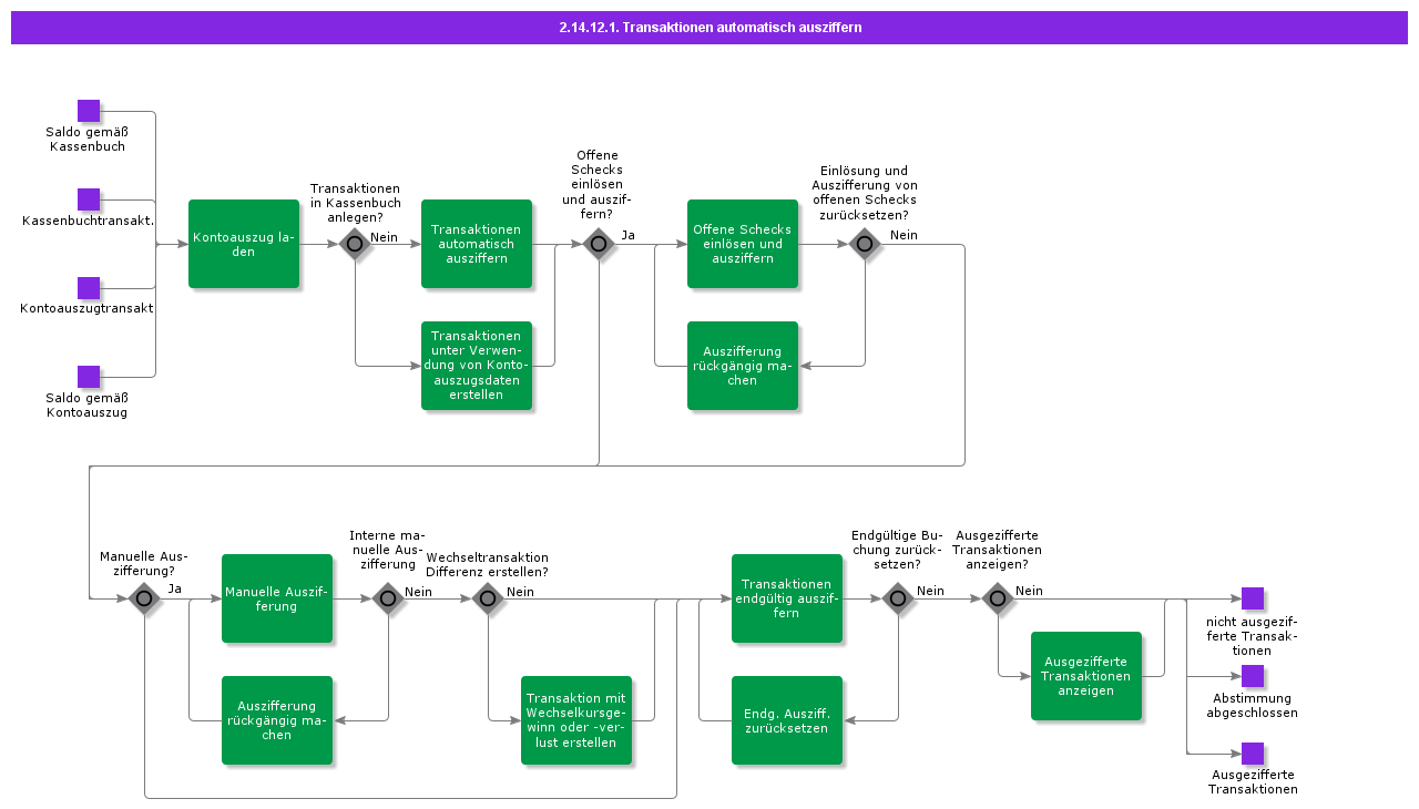 AutomaticTransactionMatching