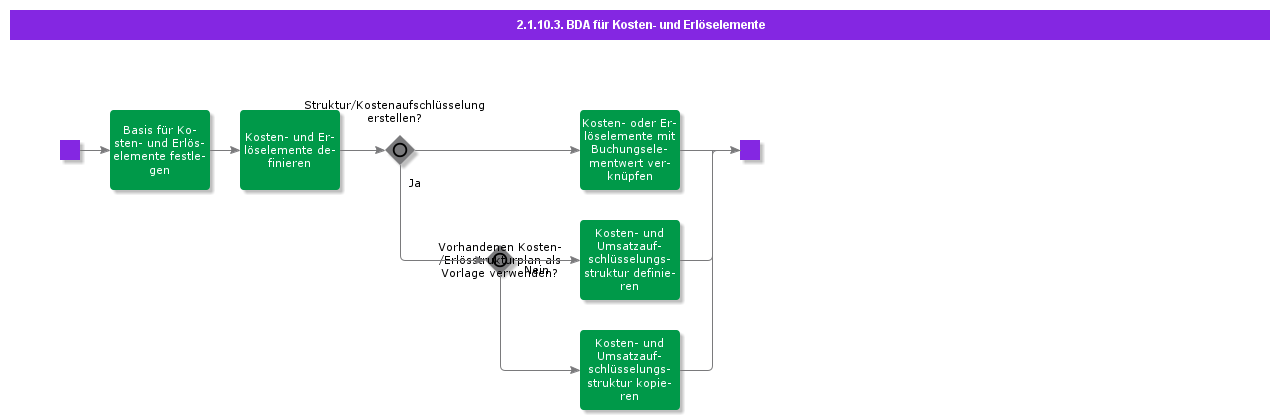 BDRCostandRevenueElements