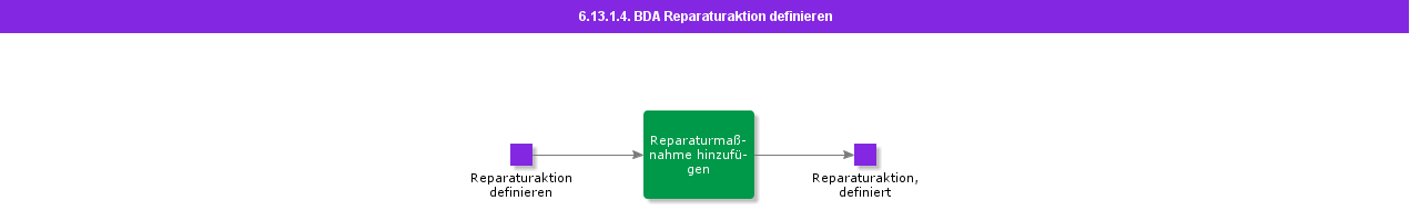 BDRDefineRepairAction