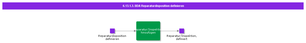BDRDefineRepairDisposition