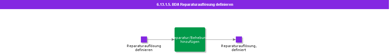 BDRDefineRepairResolution