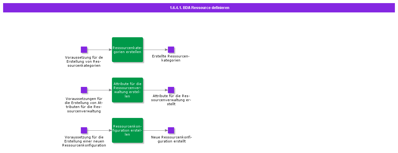 BDRDefineResource