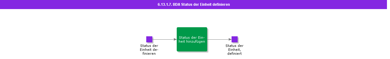 BDRDefineUnitStatus