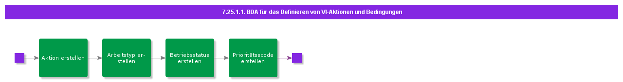 BDRForDefineSeparatePMActionSetConditions