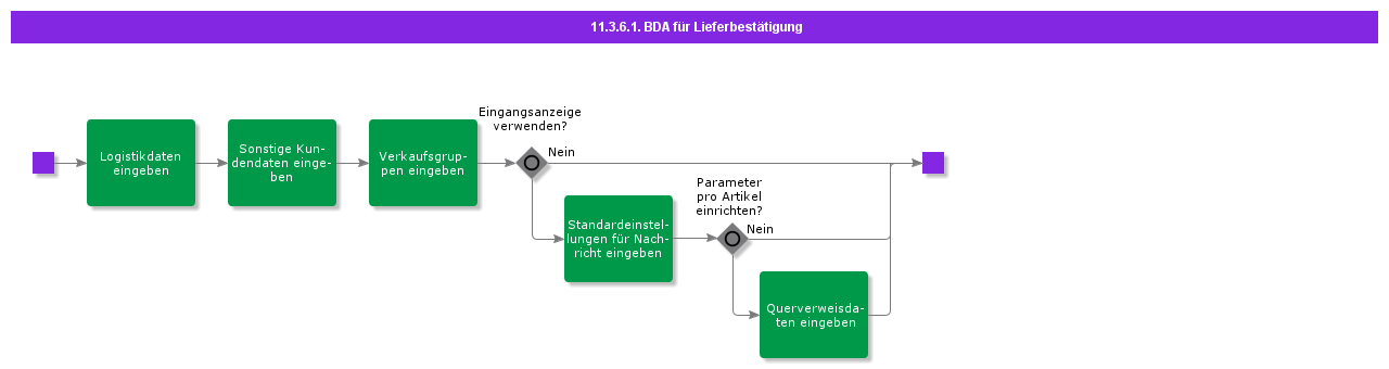 BDRForDeliveryConfirmation