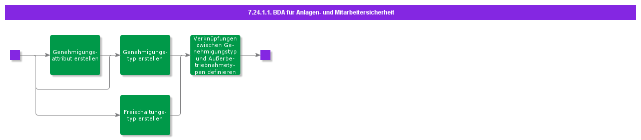 BDRForEquipmentAndPersonalSafetyManagement