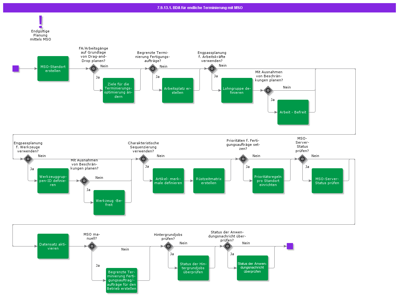 BDRForFiniteSchedulingwithMSO