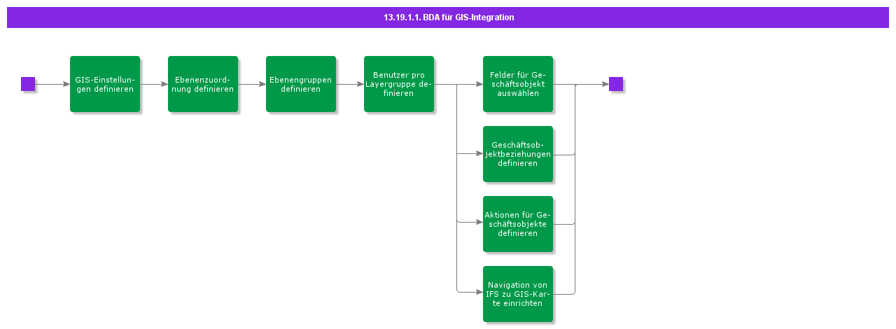 BDRForGISMapObjectConnection