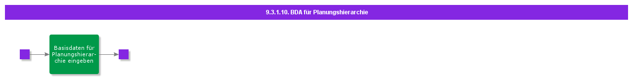 BDRForPlanningHierarchy