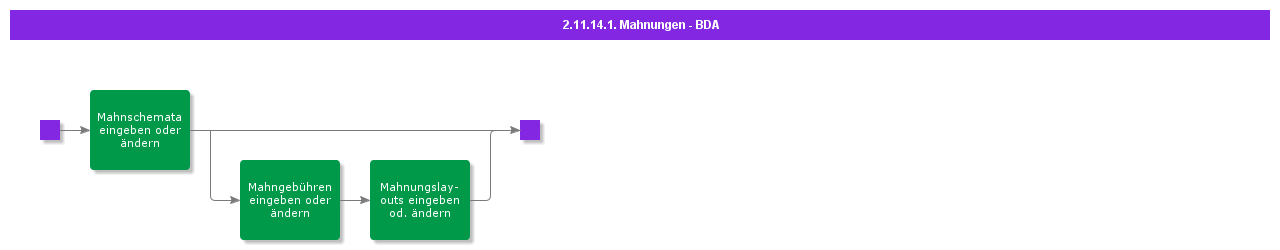BDRForReminders