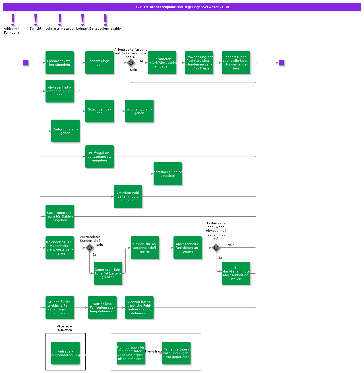 BDRForSchedulesAndRules