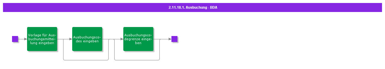 BDRForWriteOff