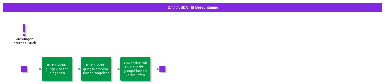 BDRILAuthority