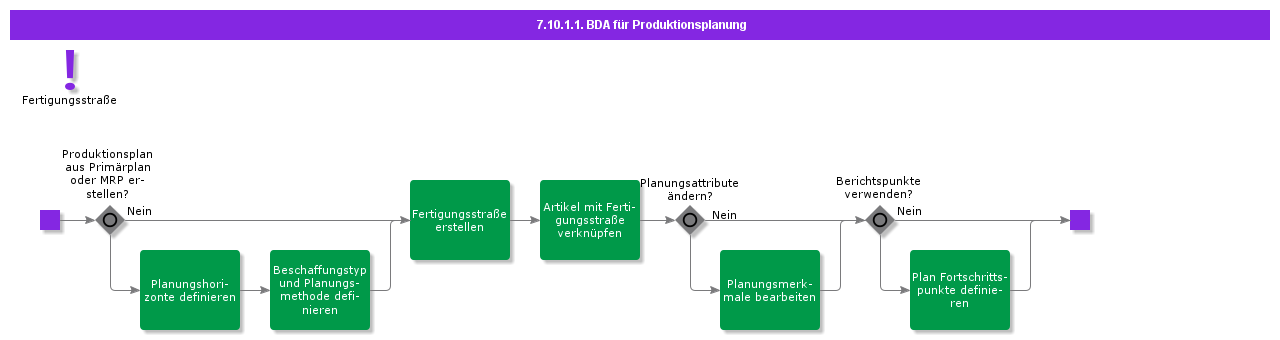 BDRProdSched